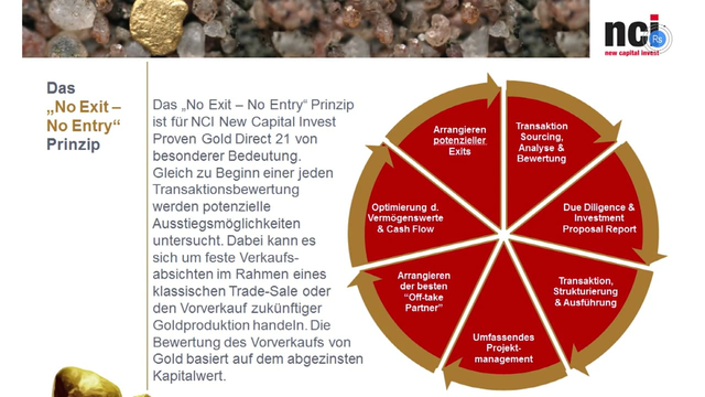 Interview mit Björn Paffrat über den Proven Gold Direct Fond.