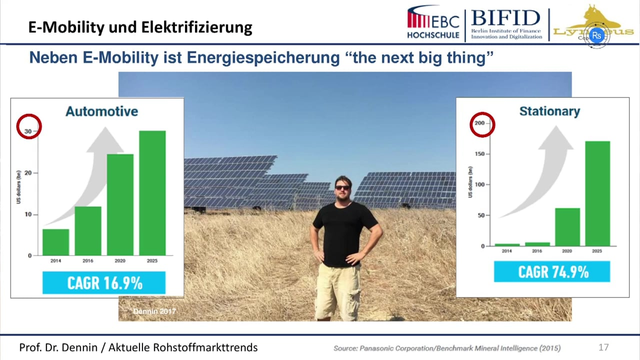 Prof. Dr. Torsten Dennin: Nächster Rohstoffboom durch E-Mobilität und Stromspeicher