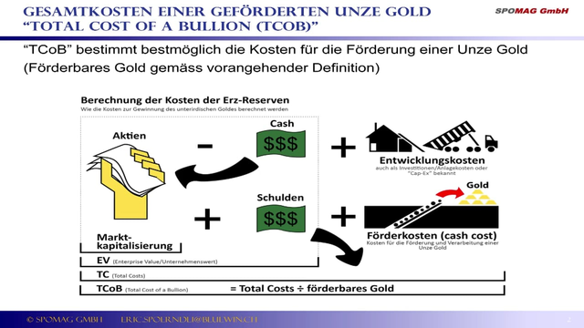 European Gold Forum