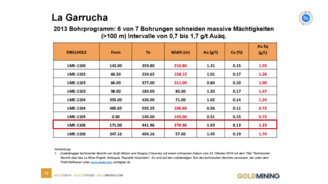 GoldMining: Erwerb von Minenprojekten durch Aktien zur langfristigen Wertschöpfung