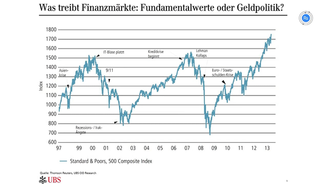 UBS AG, Schweiz